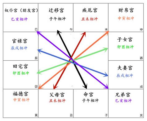 射出忌|紫微斗数：飞星四化与自化